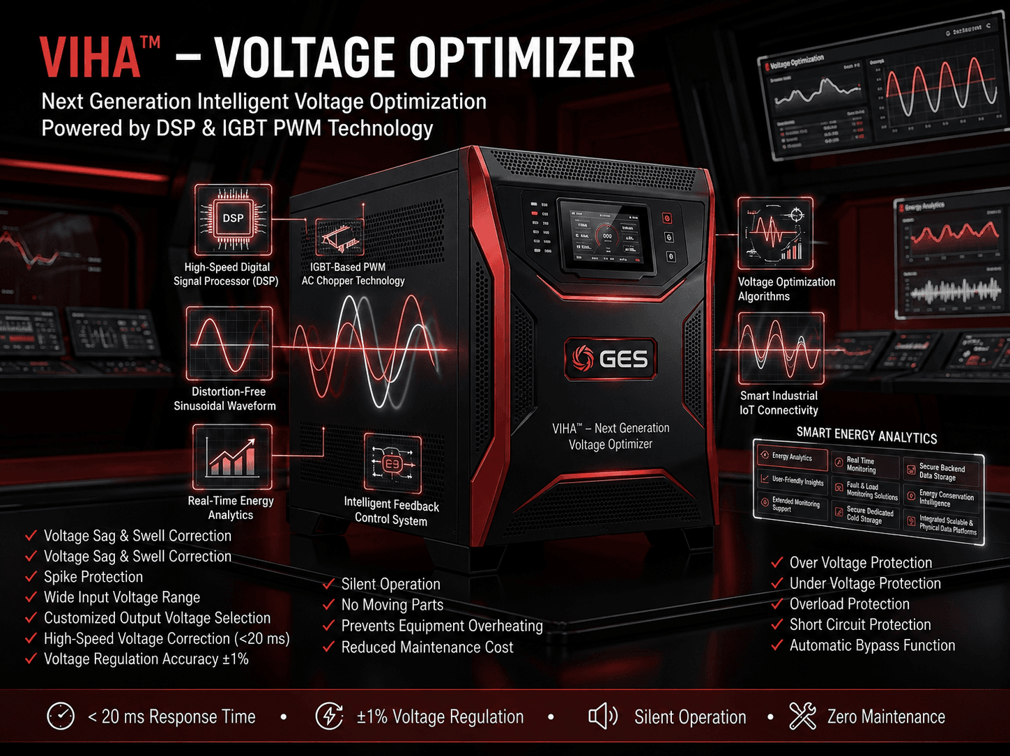 VIHA OPTIMIZER